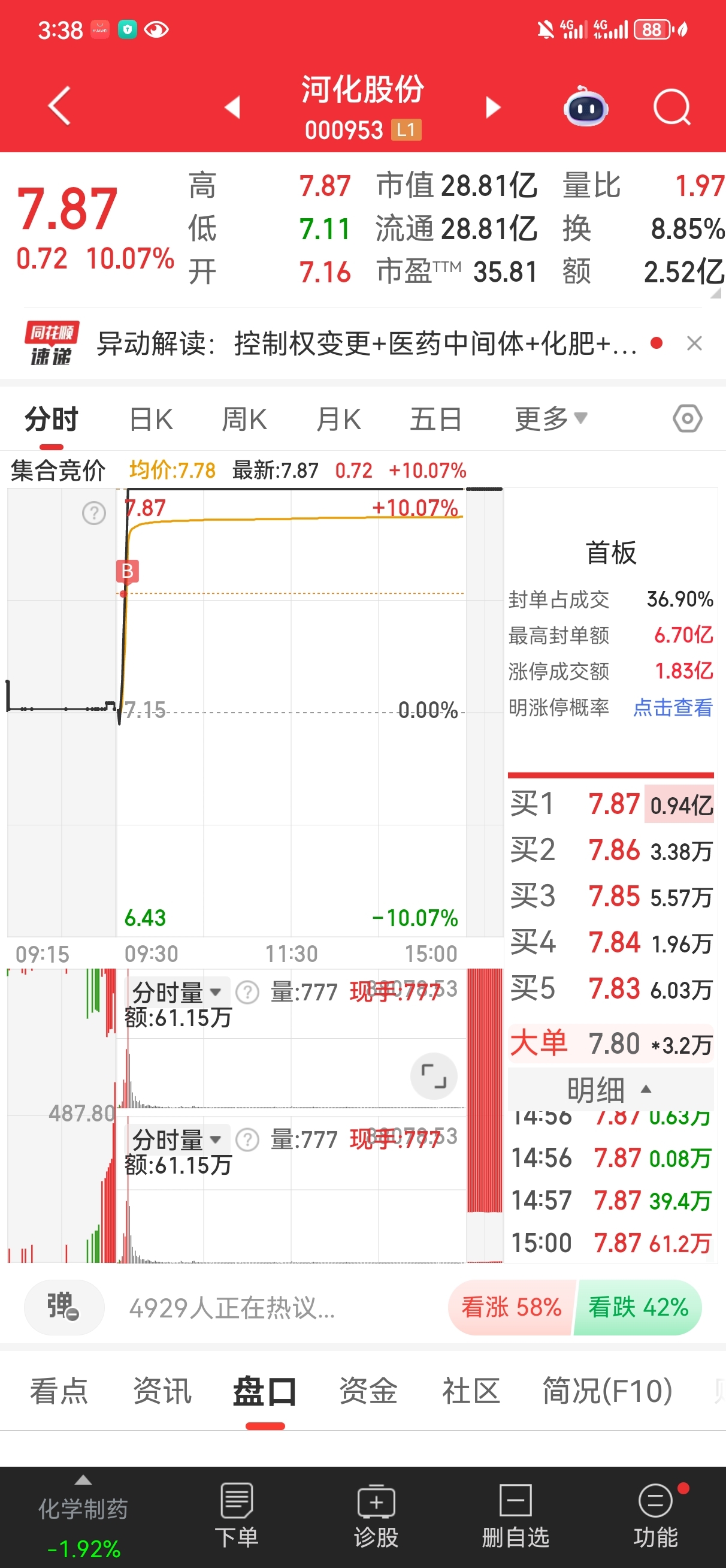 9月9日复盘,市场没跌透,静待止跌信号!_财富号_东方财富网