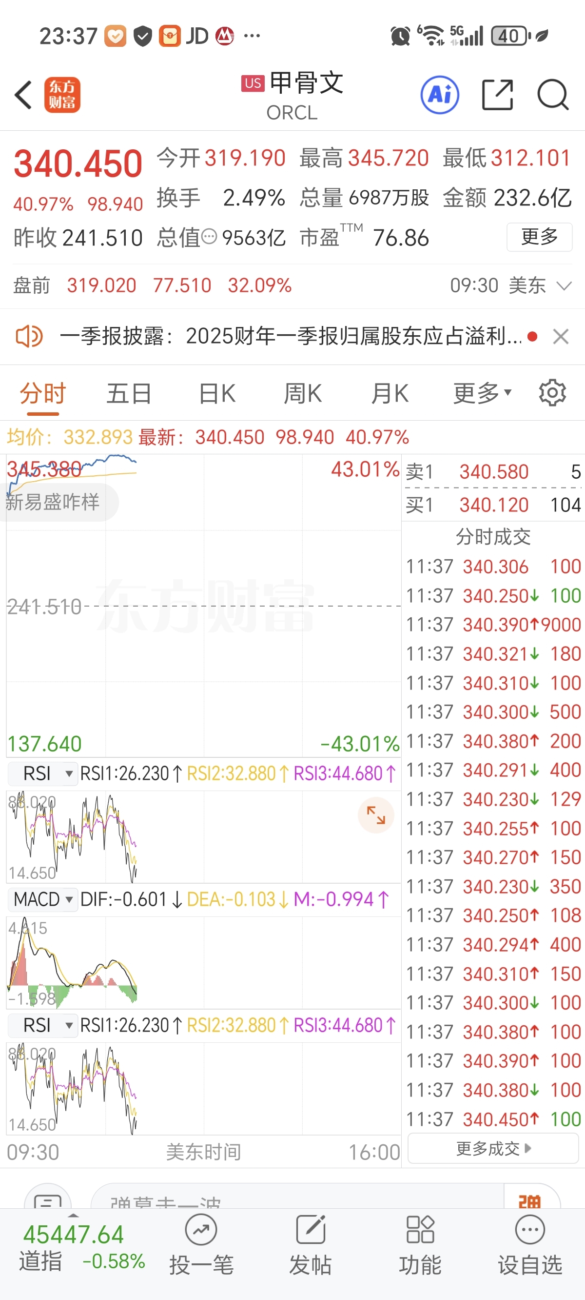 甲骨文这是什么情况，张飞了_新易盛(300502)股吧_东方财富网股吧