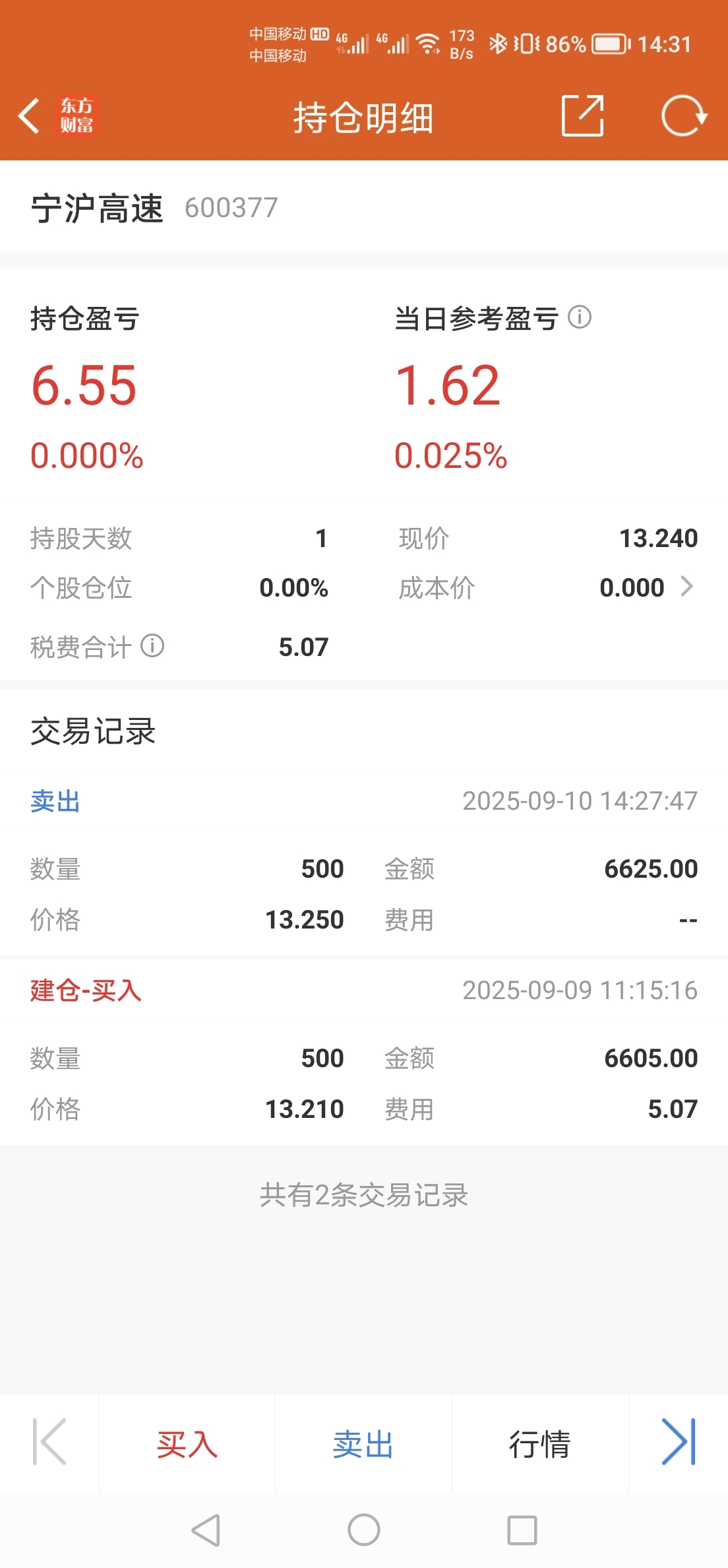 收益20元,扣除手续费5元,应该还有15元,为什么到手只有6元?有懂得帮忙教一下_宁沪高速(600377)股吧_东方财富网股吧
