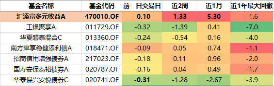 表格AI 生成的内容可能不正确。