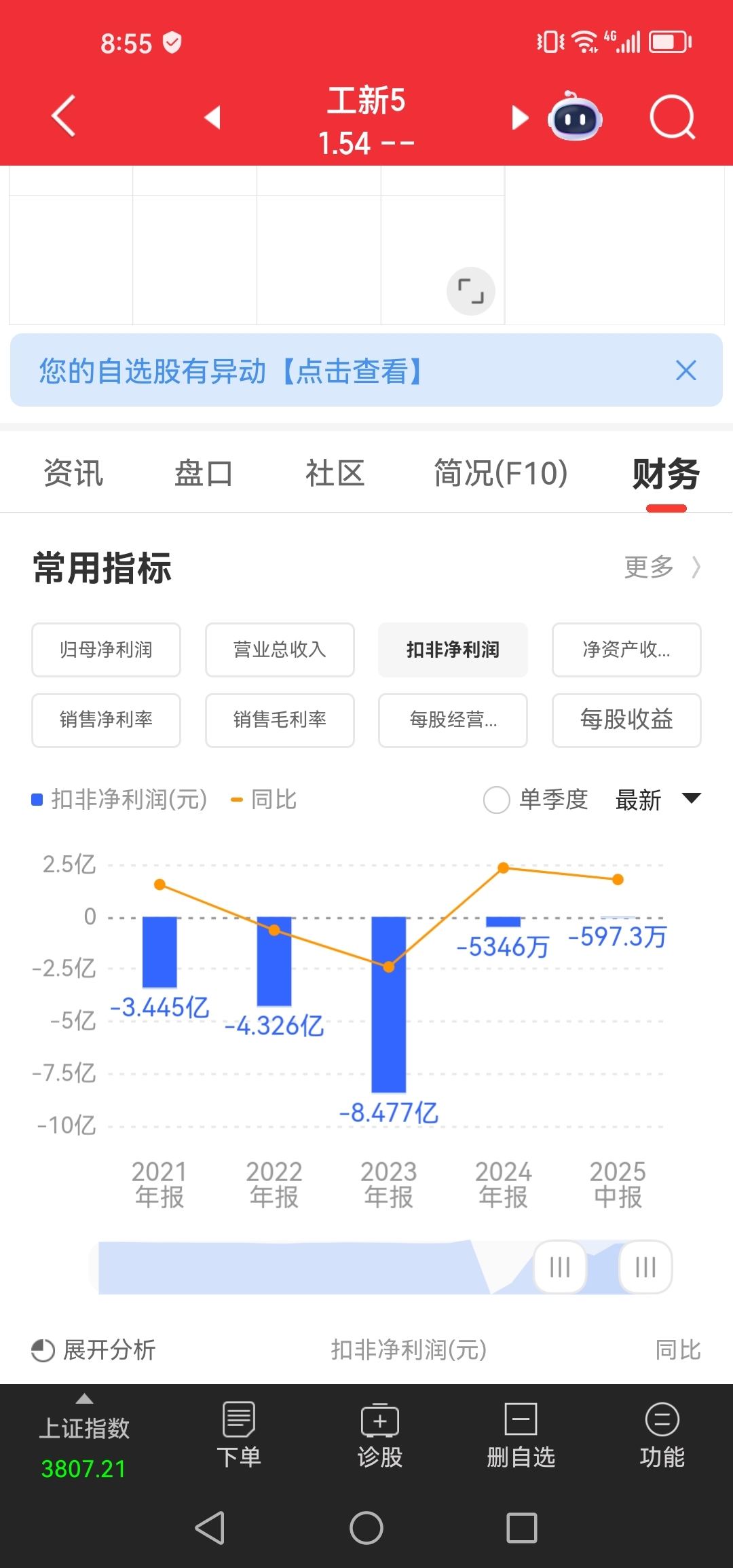 $工新5(SZ400100)$_工新5(400100)股吧_东方财富网股吧