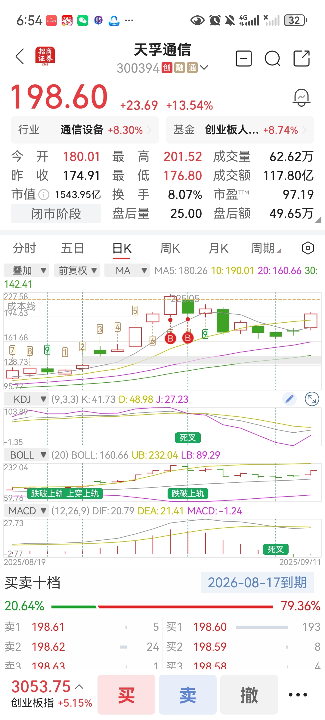 还差10个点就回本解套了_天孚通信(300394)股吧_东方财富网股吧