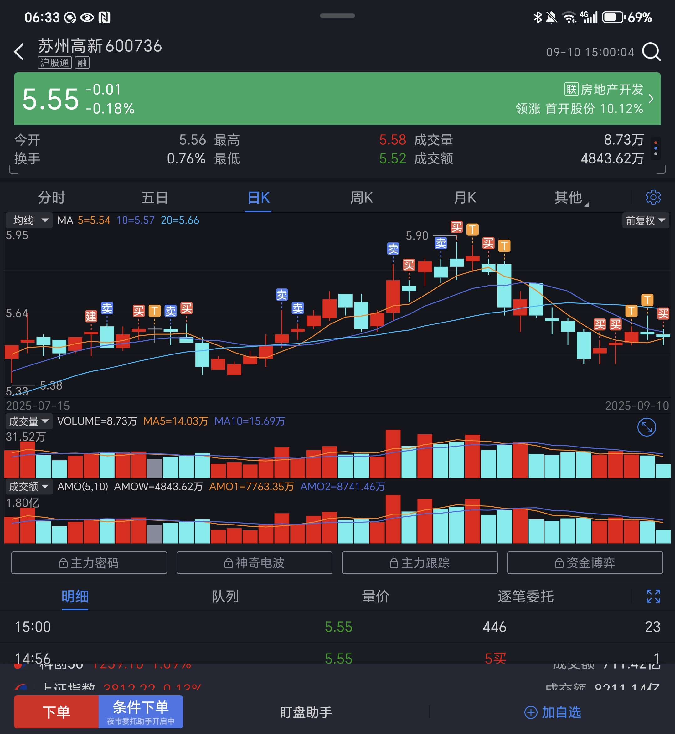 9.11买就一个字，我只说一次_苏州高新(600736)股吧_东方财富网股吧