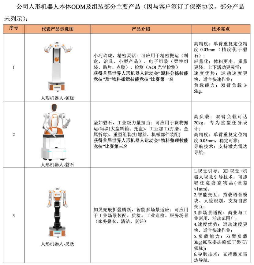 领益智造告诉你:即便净利滞涨,市值仍三个月时间内翻倍超千亿创新高!_财富号_东方财富网