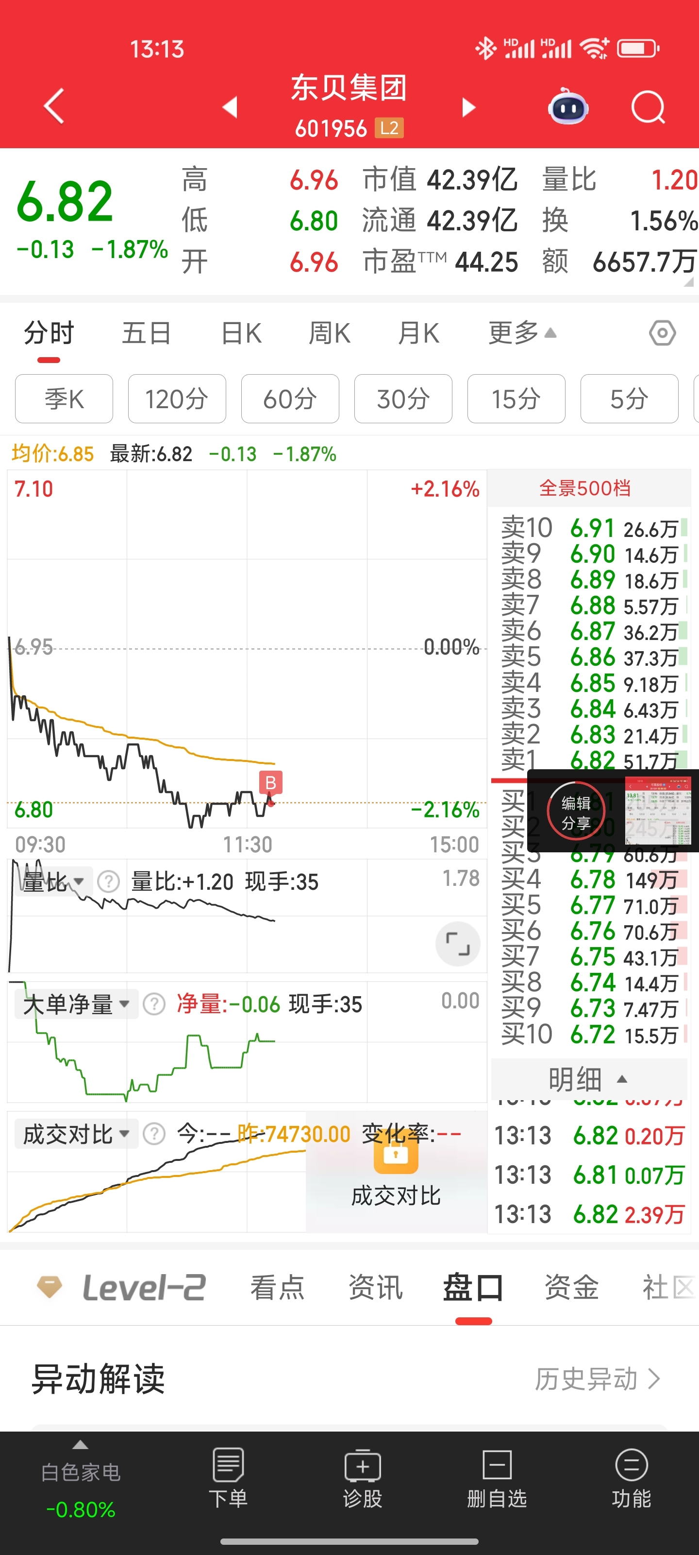 跑了两个,搞了两个_财富号_东方财富网