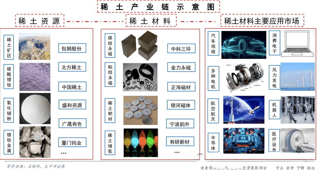 In-Depth Analysis of the Reasons for Institutional Brokerages' Increase in Holdings of BGRIMM Technology: Investment Opportunities Amid the High Prosperity of the Rare Earth Permanent Magnet Industry