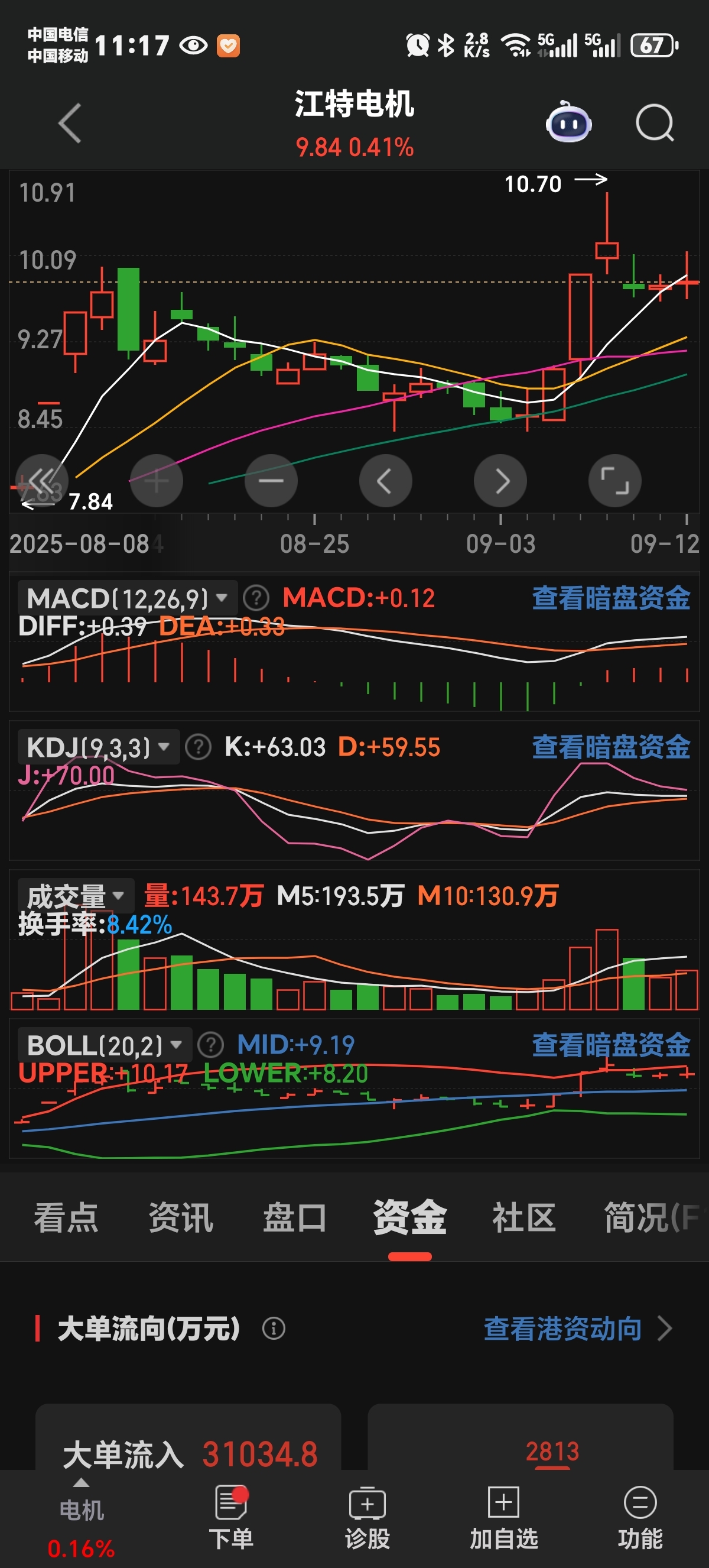 新疆天业股票前景分析