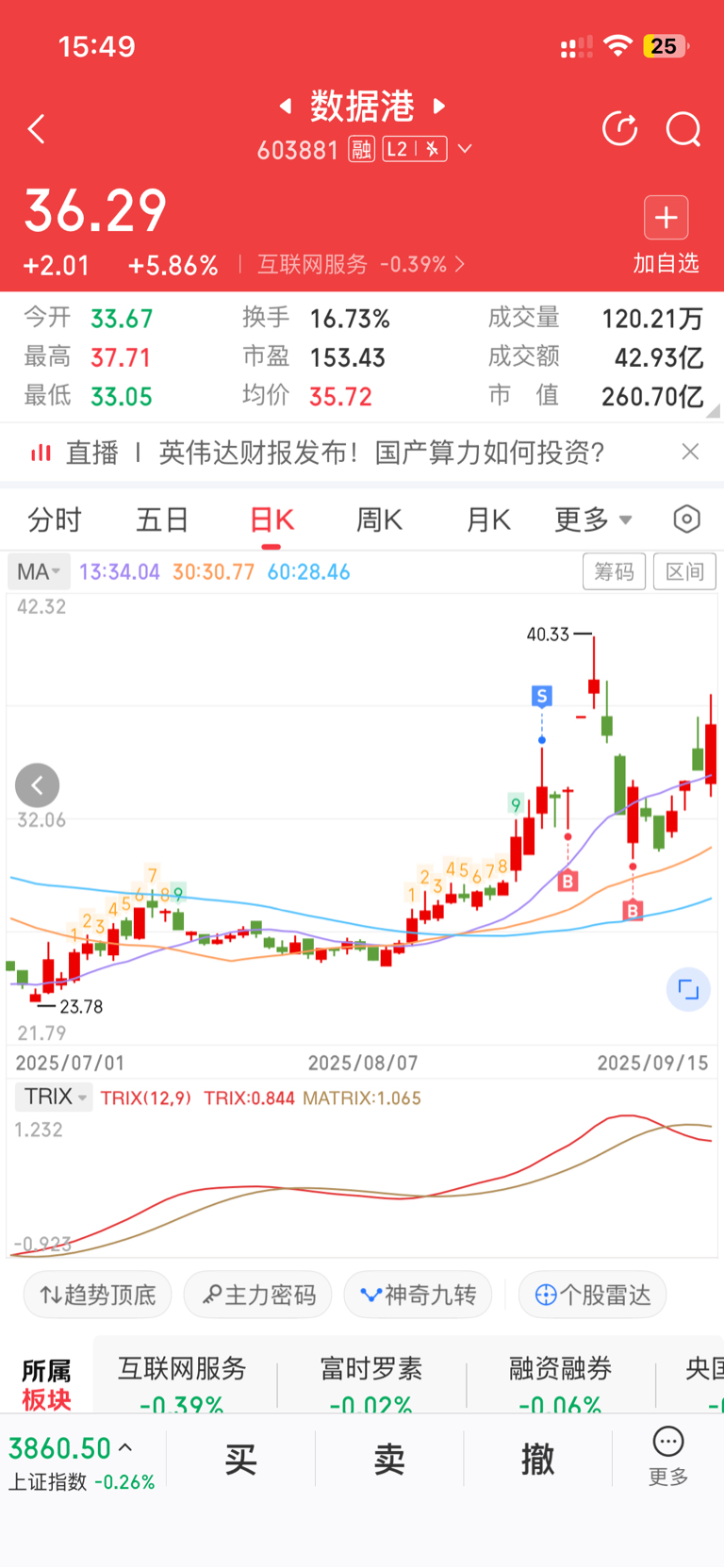 上就对了_数据港(603881)股吧_东方财富网股吧