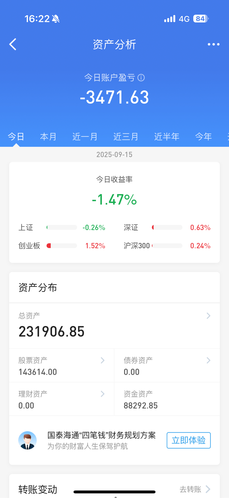 收盘_财富号评论(cfhpl)股吧_东方财富网股吧