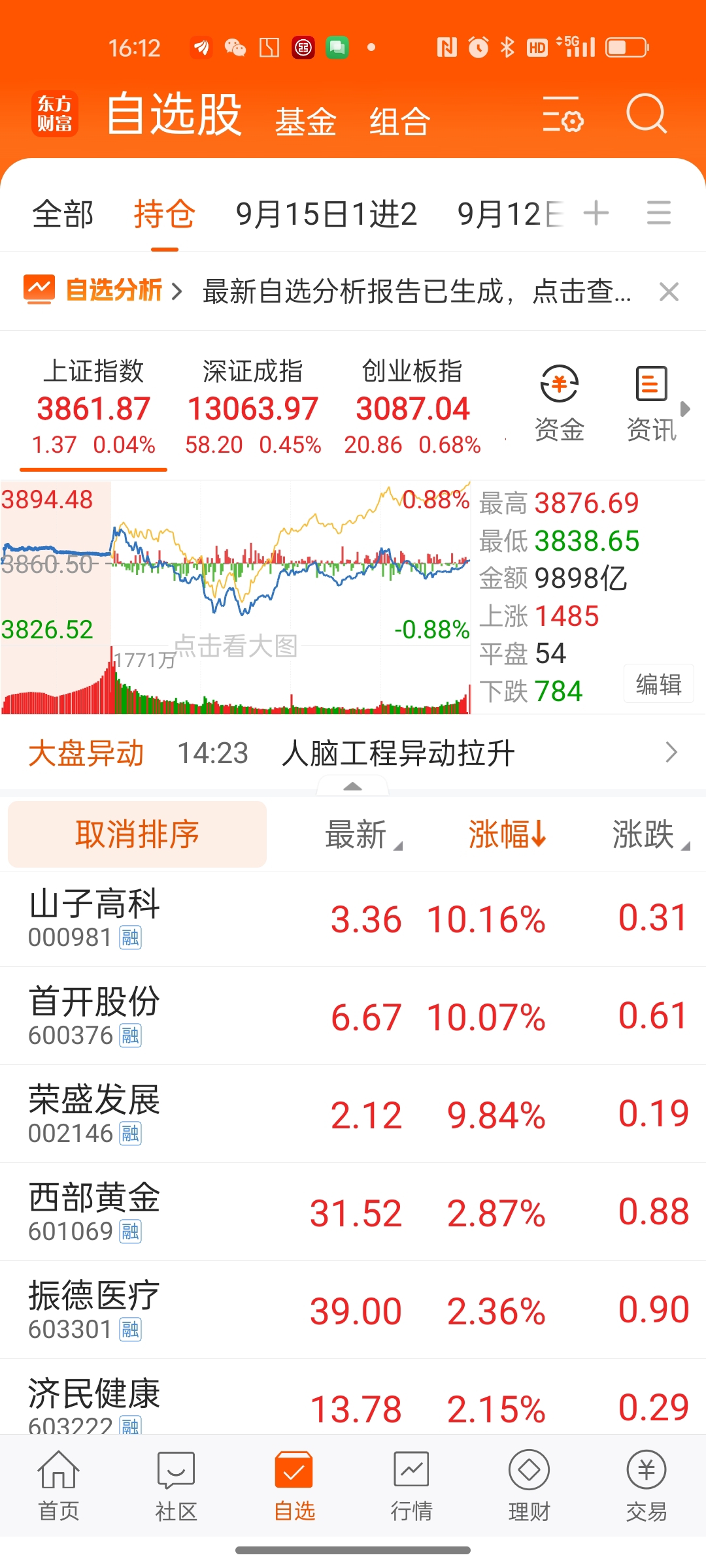 三连阴+小阴十字星（变盘)=明天_财富号_东方财富网