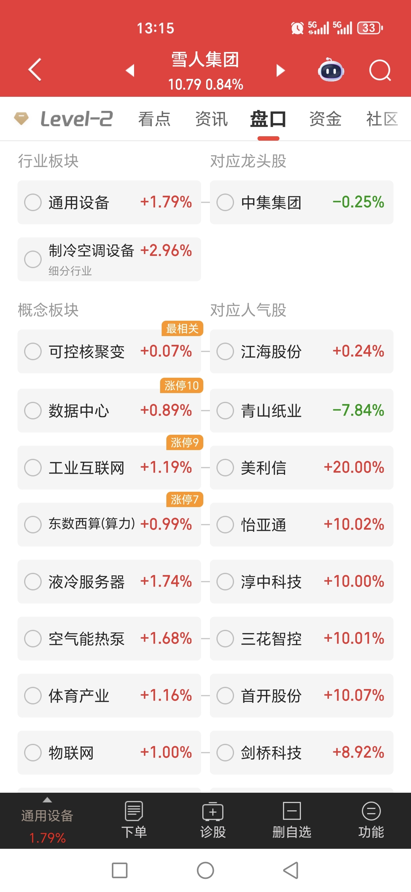主力行行好涨点吧拿了半年了_雪人集团(002639)股吧_东方财富网股吧