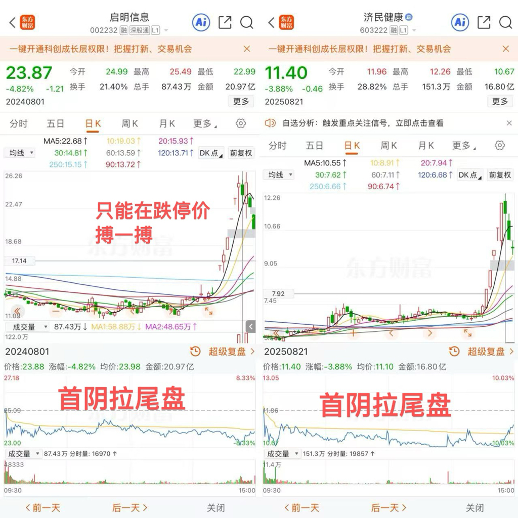 首阴拉尾盘！！！！风险极大！！_青山纸业(600103)股吧_东方财富网股吧