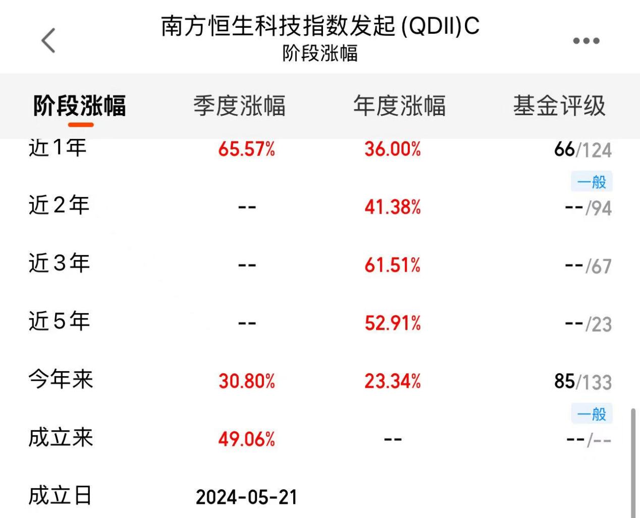 a390ad580cb63860055e51ea984c85dd