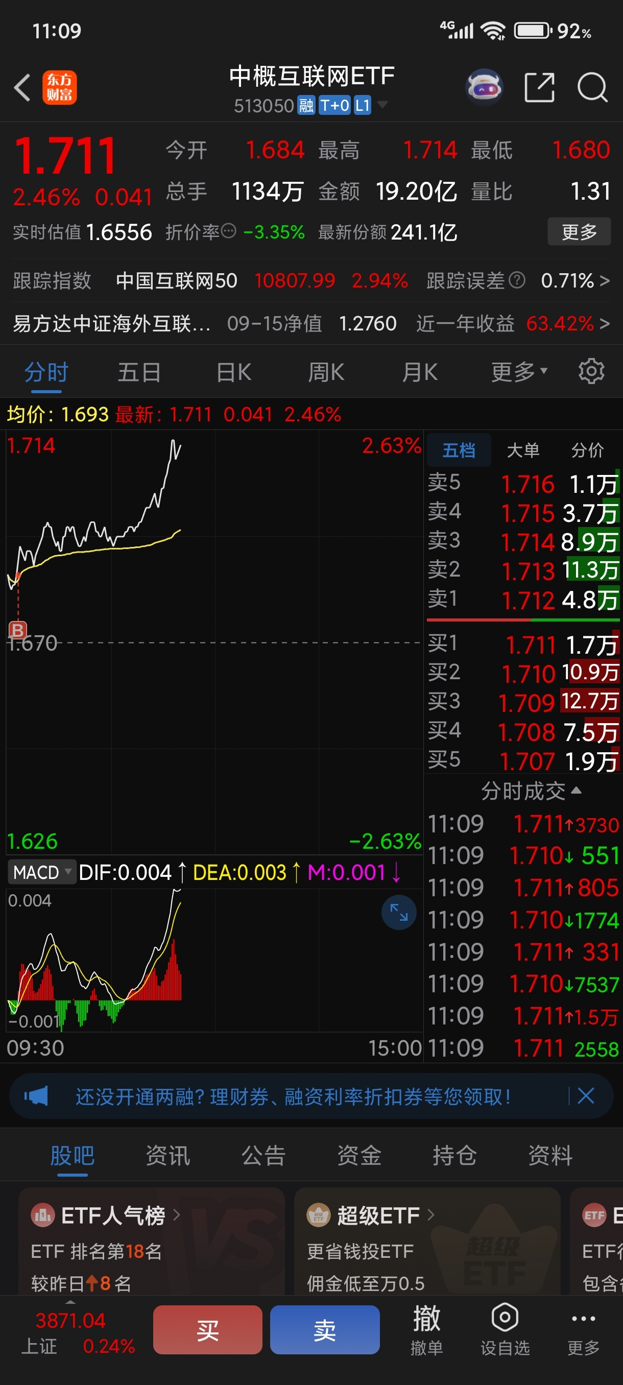 今天追的涨,希望能稳住。_中概互联网ETF(sh513050)股吧_东方财富网股吧