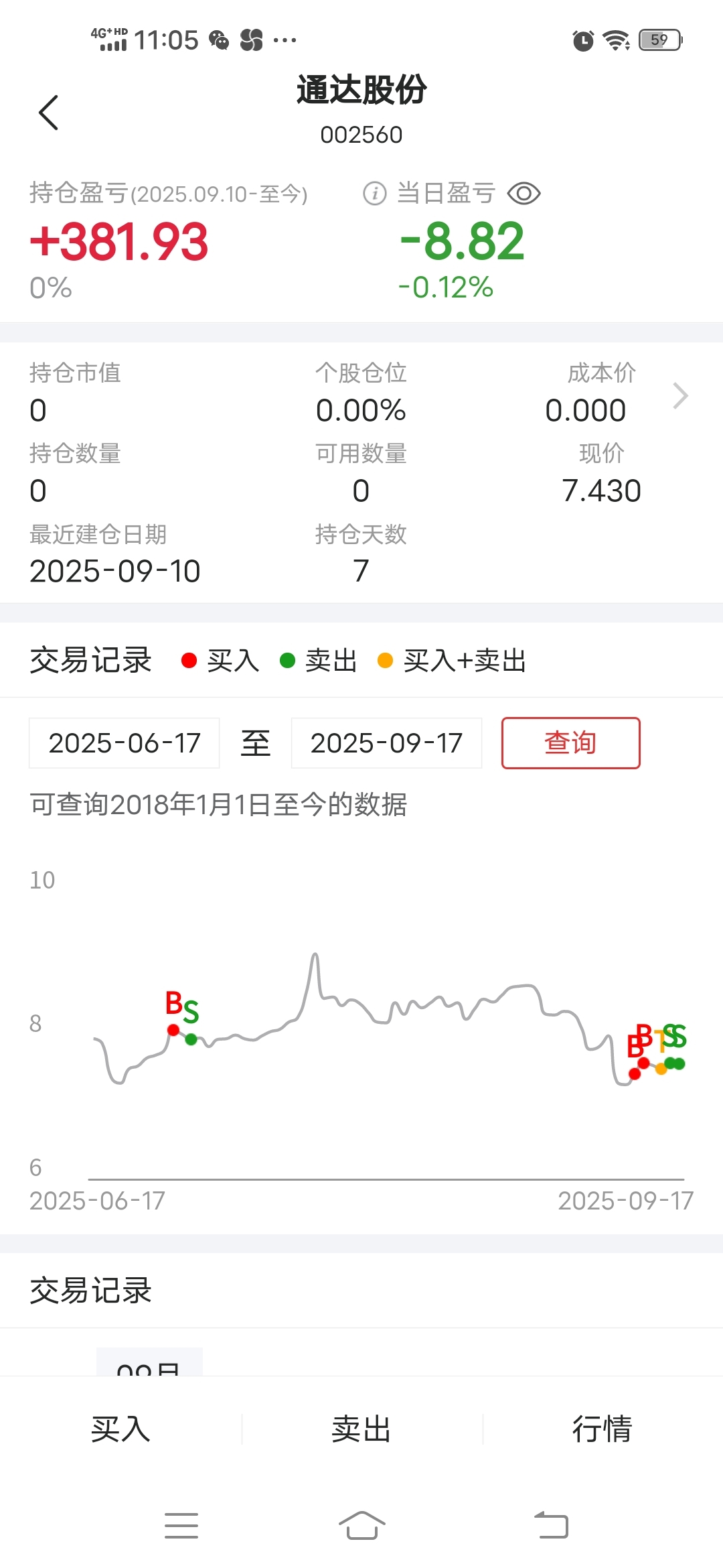 真是浪费时间_通达股份(002560)股吧_东方财富网股吧