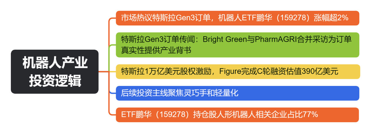 机器人产业