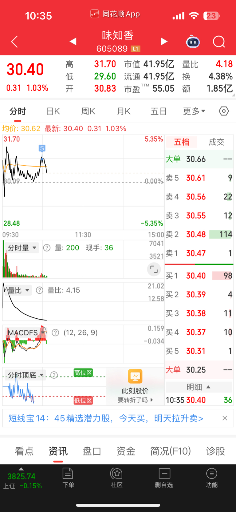 早盘操作_财富号_东方财富网