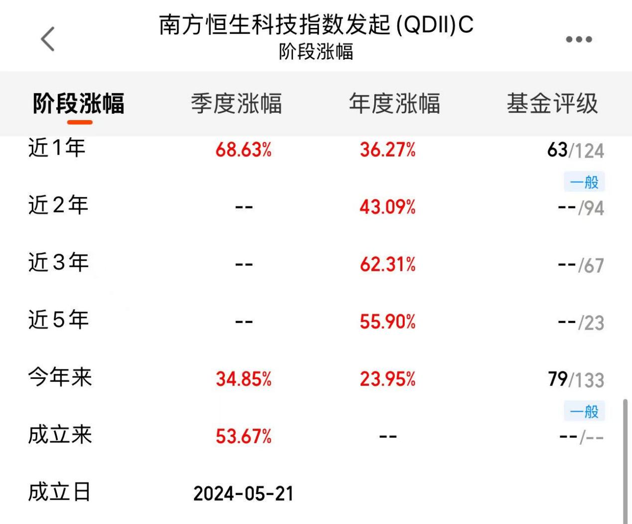 fe0a113ec7c8b10a3a52a87c7bf32c43