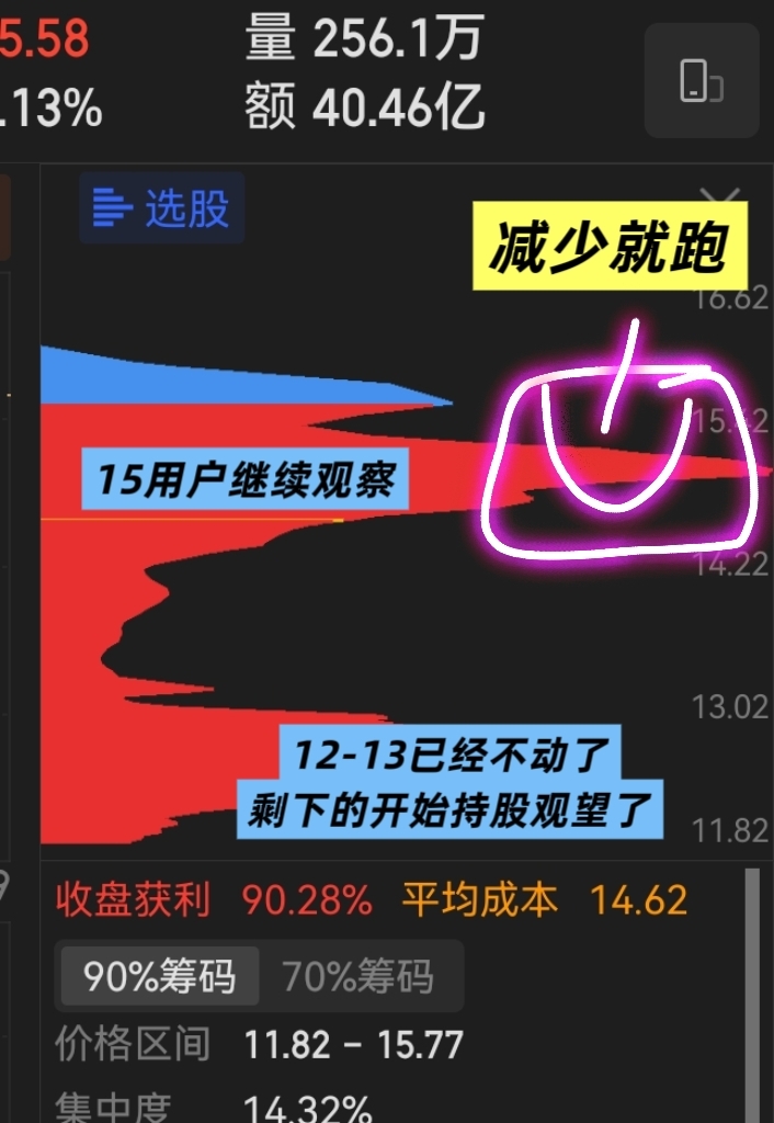 收盘做个总结：仅个人观点_财富号_东方财富网