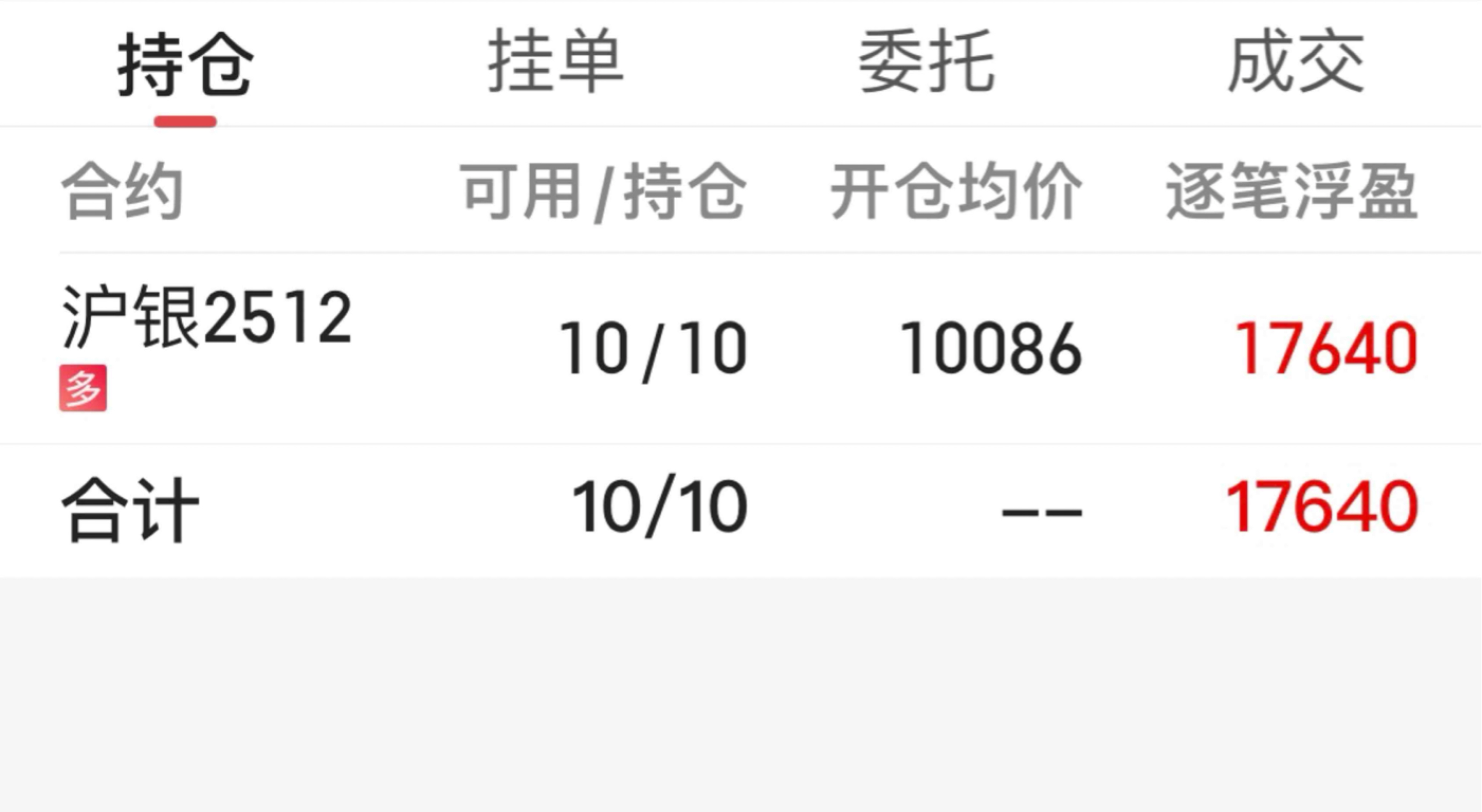不知道周一会不会继续加速上涨。看起来白银有加速赶顶的味道_沪银(fshfeagm)股吧_东方财富网股吧