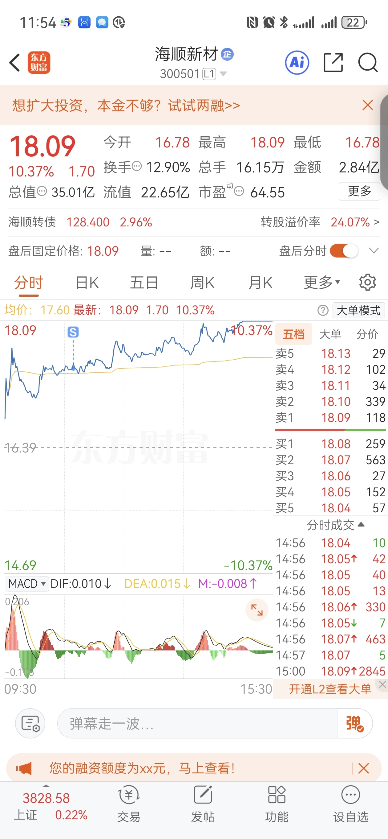 是人吗？我买了就涨。_海顺新材(300501)股吧_东方财富网股吧