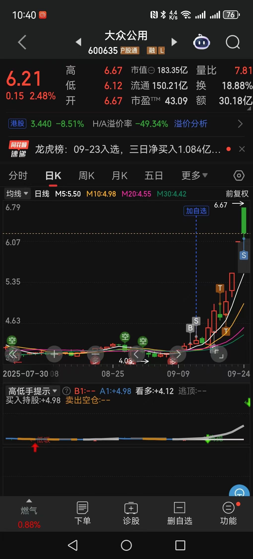 祝留下的兄弟姐妹们发财!_大众公用(600635)股吧_东方财富网股吧