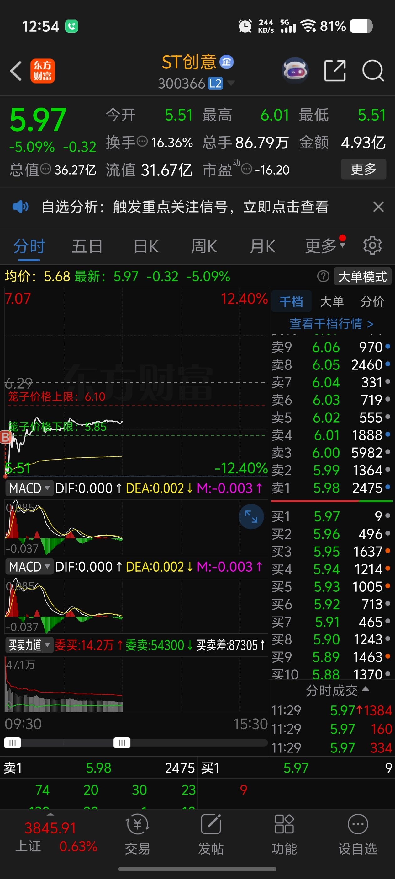 谢谢东通让我小赚一笔,留下来的人也能大赚一笔。有机会还会回来的。毕竟才第二个风险公告,时间还早呢!_财富号_东方财富网