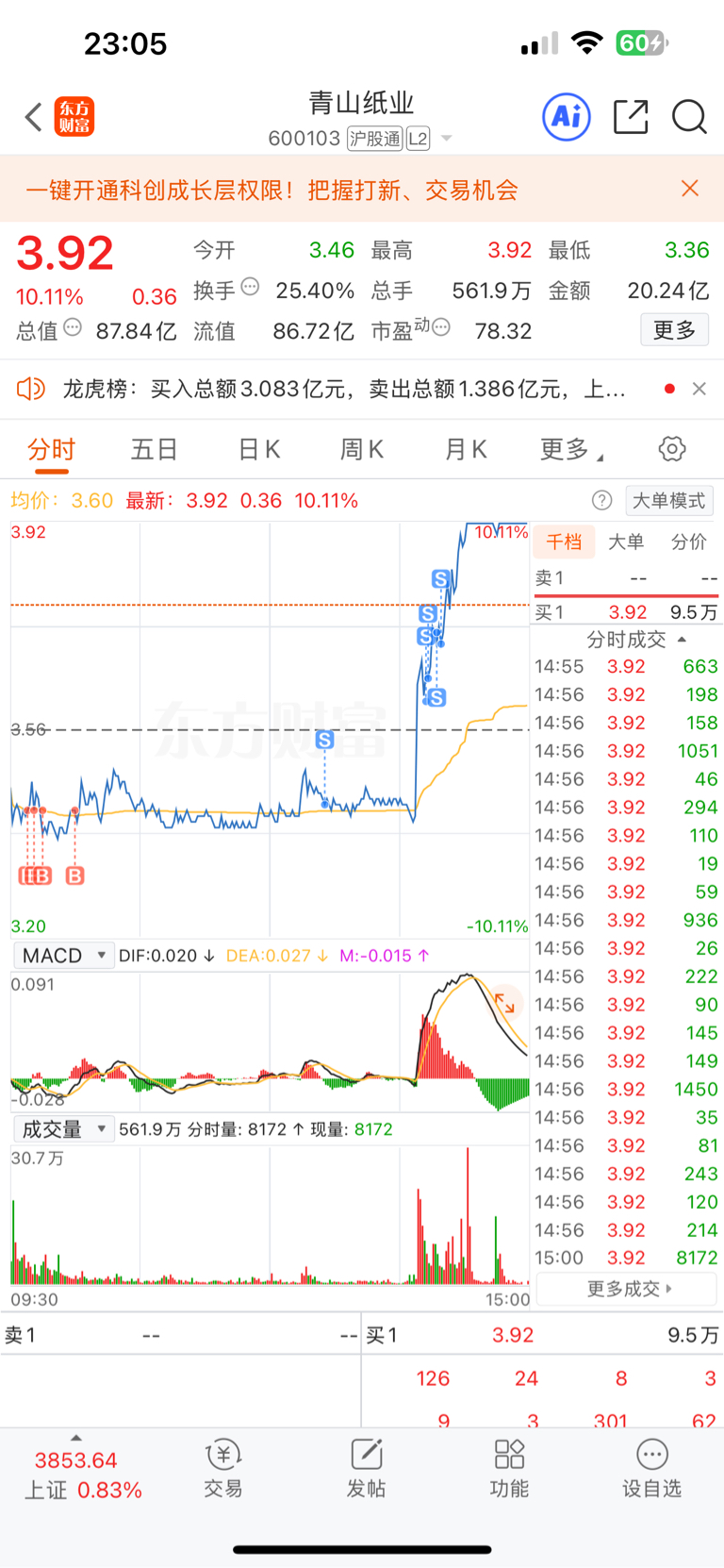 $青山纸业(SH600103)$_青山纸业(600103)股吧_东方财富网股吧