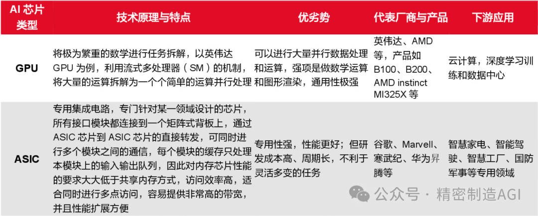 寒武纪！摩尔线程！海光！中国GPU军团杀出三条血路！【龙芯中科能走出多少条路吗】_财富号_东方财富网