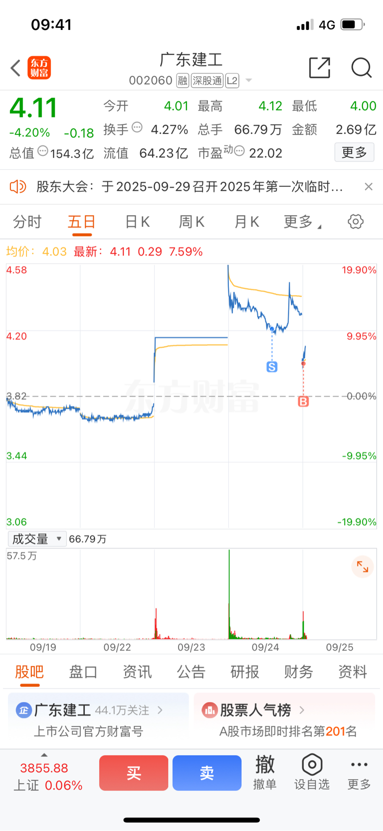 接回来了兄弟们_广东建工(002060)股吧_东方财富网股吧