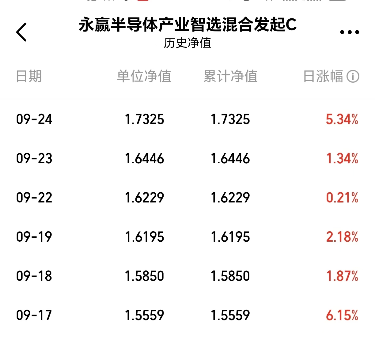 国产光刻设备爆发元年这只专精基