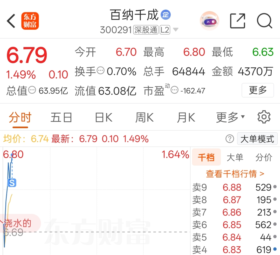 留下的发财啊_百纳千成(300291)股吧_东方财富网股吧