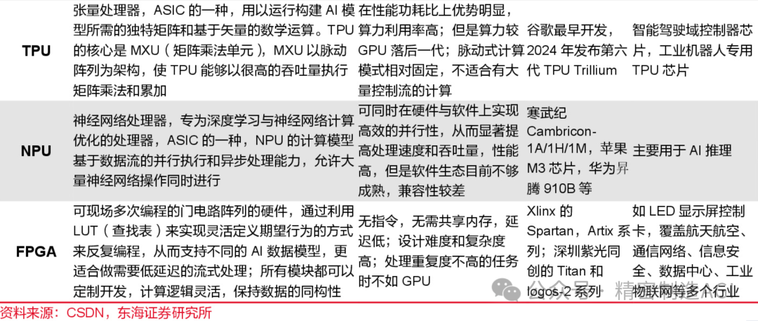 寒武纪！摩尔线程！海光！中国GPU军团杀出三条血路！【龙芯中科能走出多少条路吗】_财富号_东方财富网