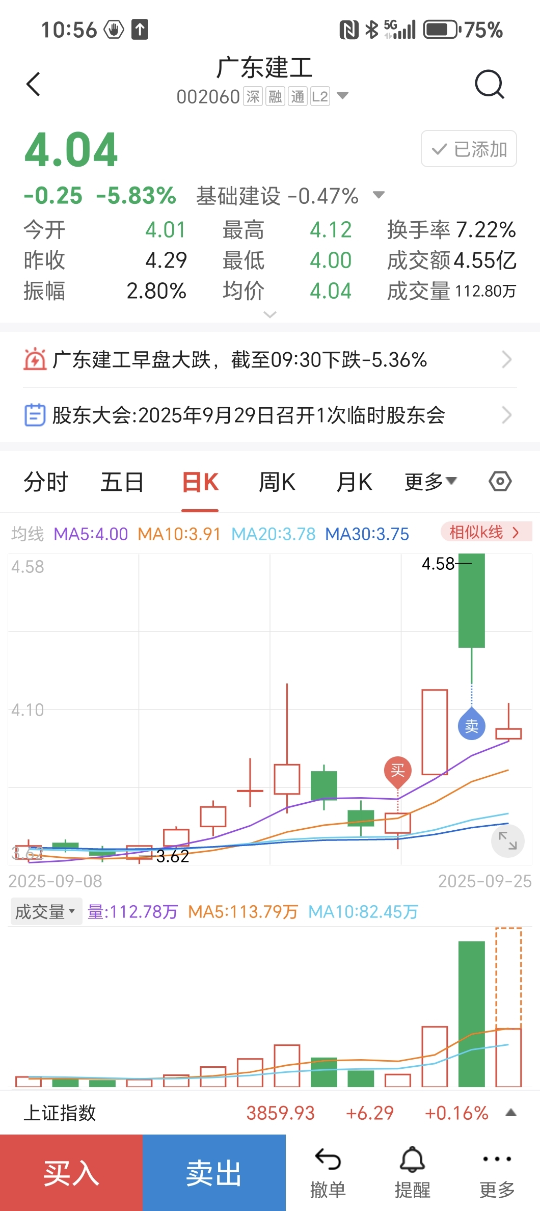 不知道做的对不对今天想在买点_广东建工(002060)股吧_东方财富网股吧