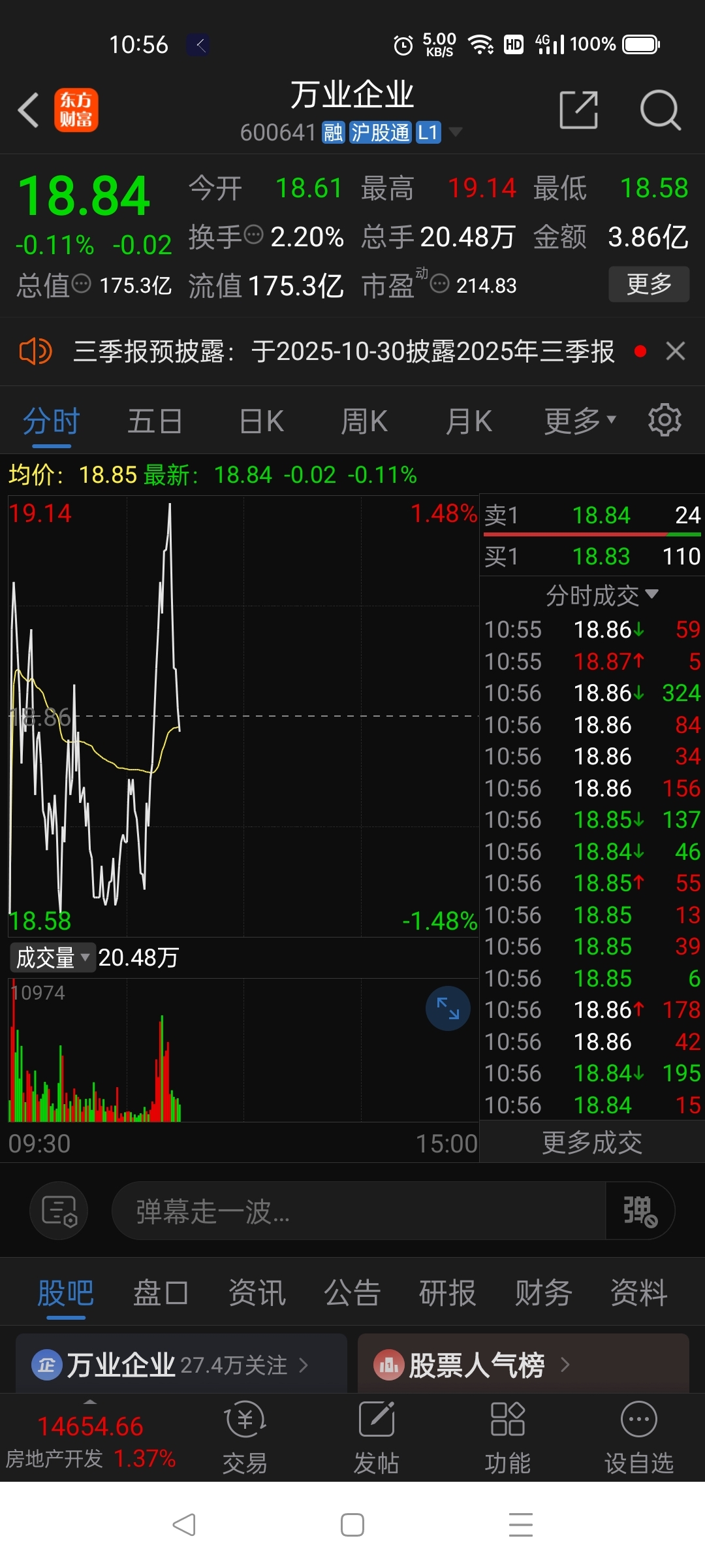 A杀的太猛了吧?_万业企业(600641)股吧_东方财富网股吧