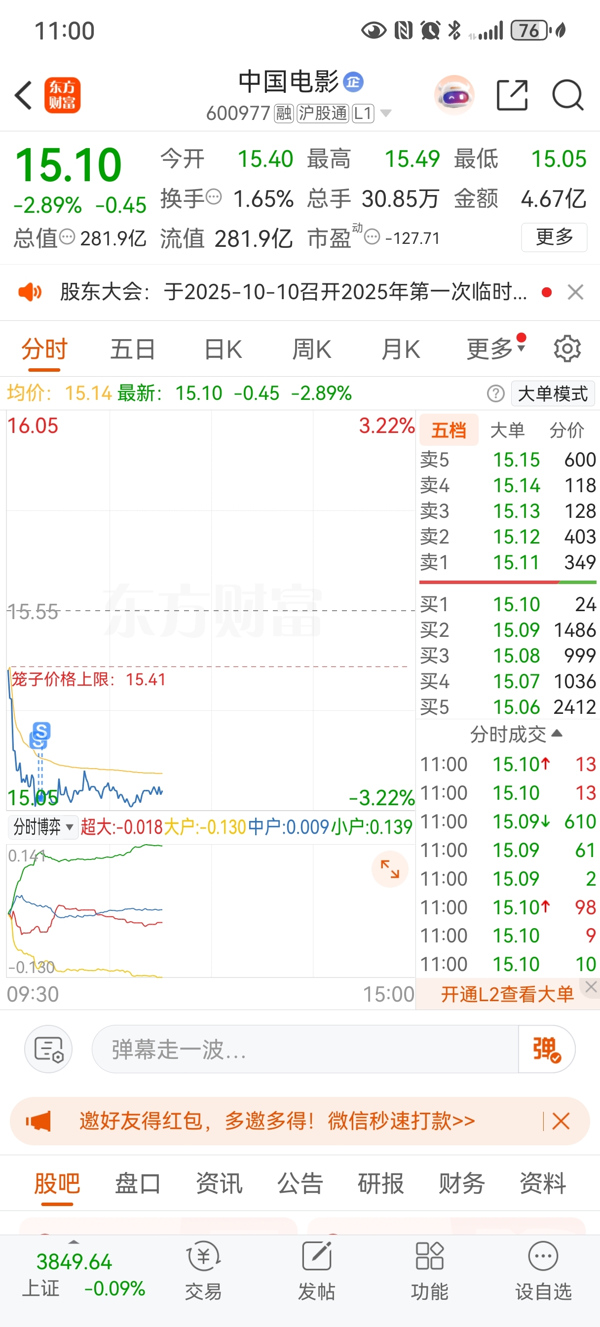 割掉中国电影,,买入湘电,,立马盈利7%,把中国电影亏的,都赚回来!_财富号_东方财富网
