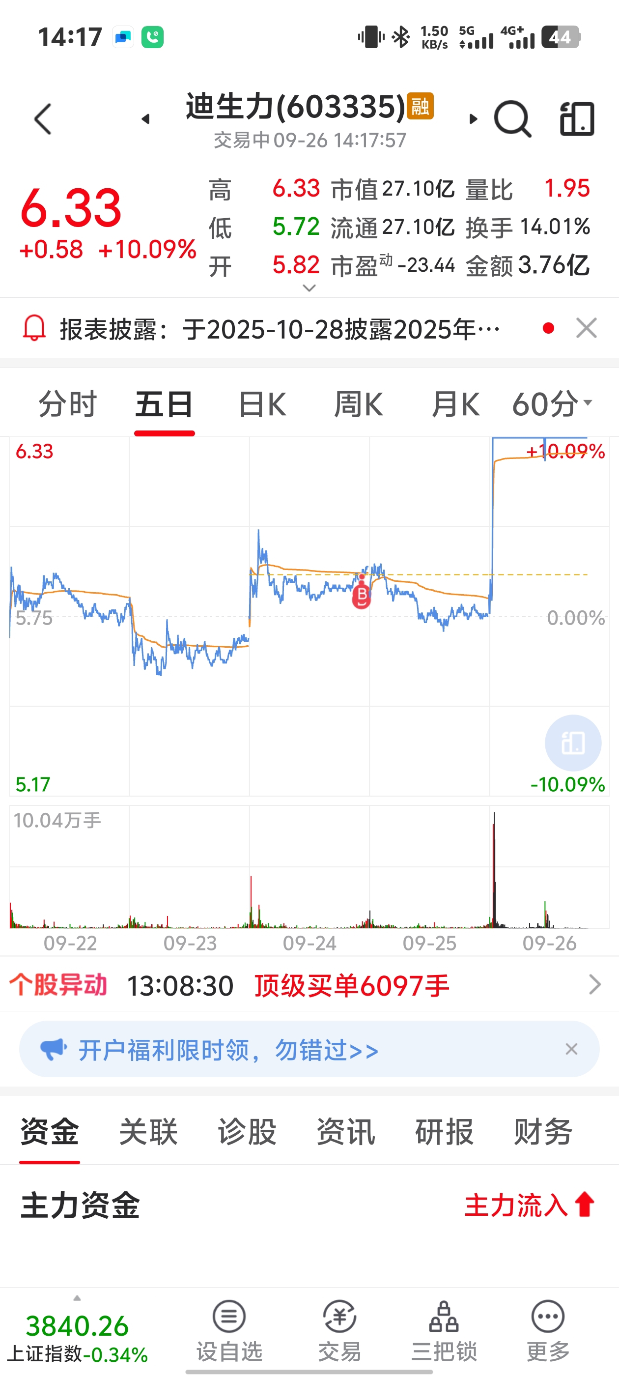 说我是托的看看,我还有你有吗?只不过昨天忍住了。你们怂了而已。酸死_迪生力(603335)股吧_东方财富网股吧