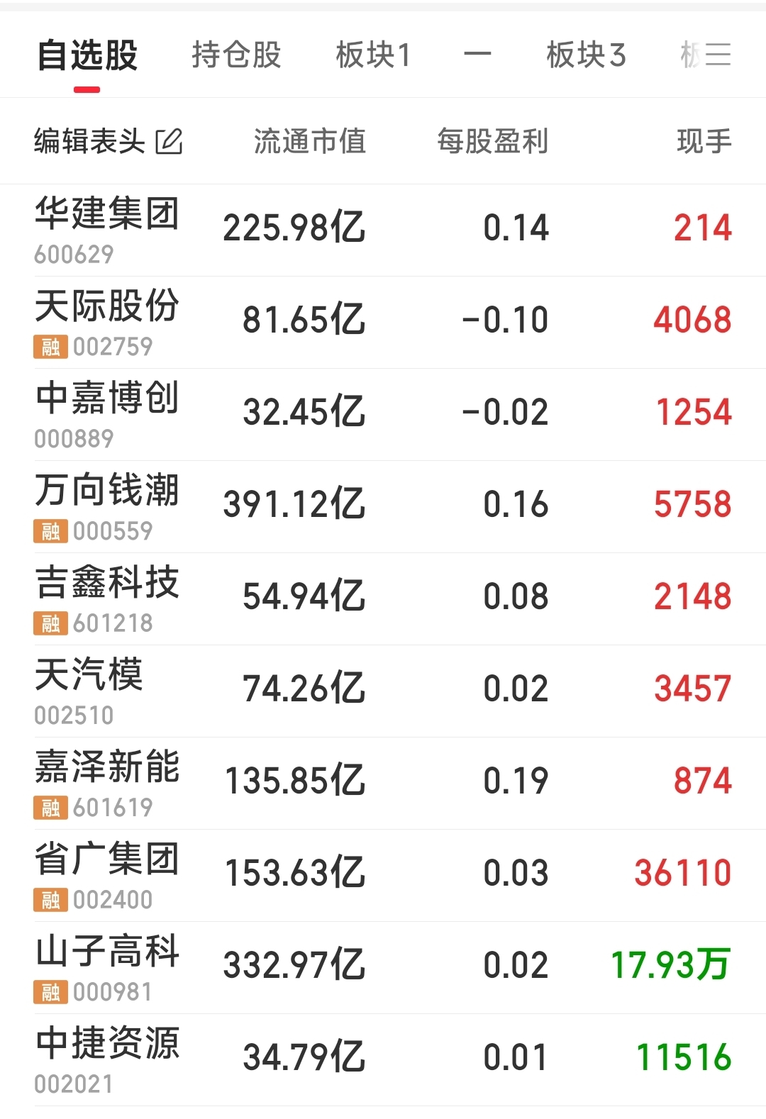 天汽模股票(天汽模股票现价)