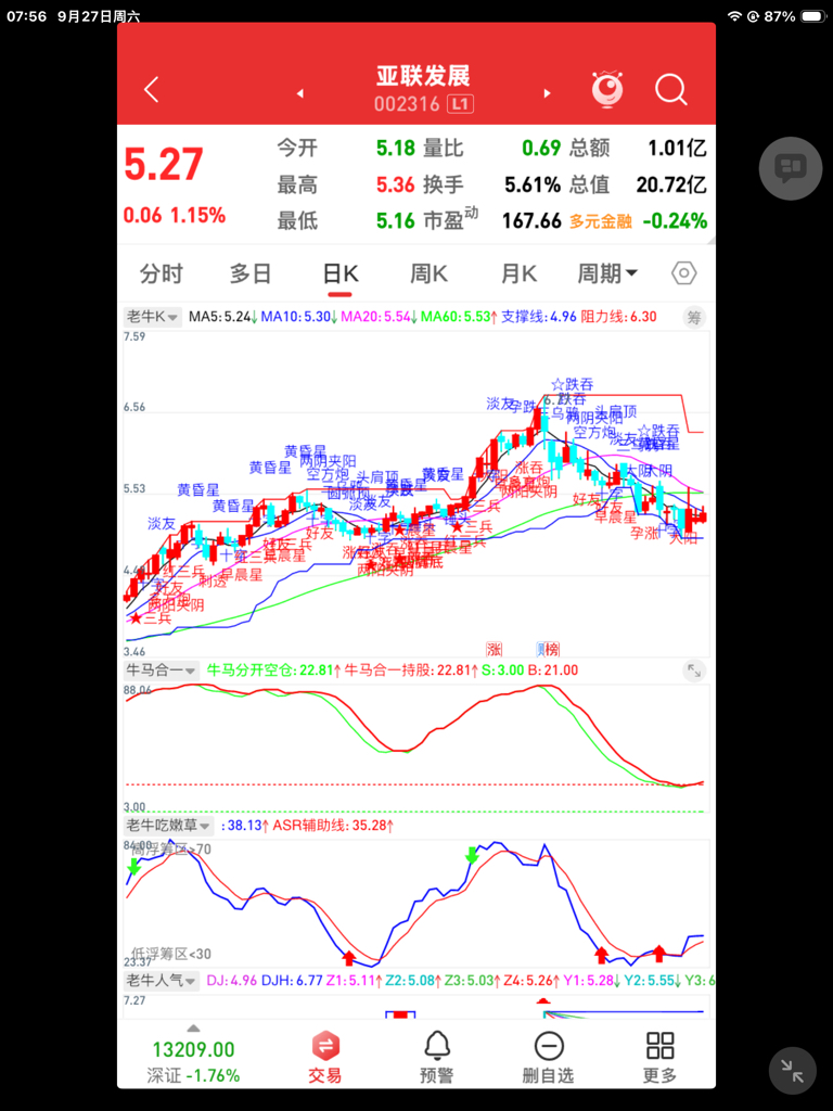 分享K线形态特征识别1/3_财富号_东方财富网
