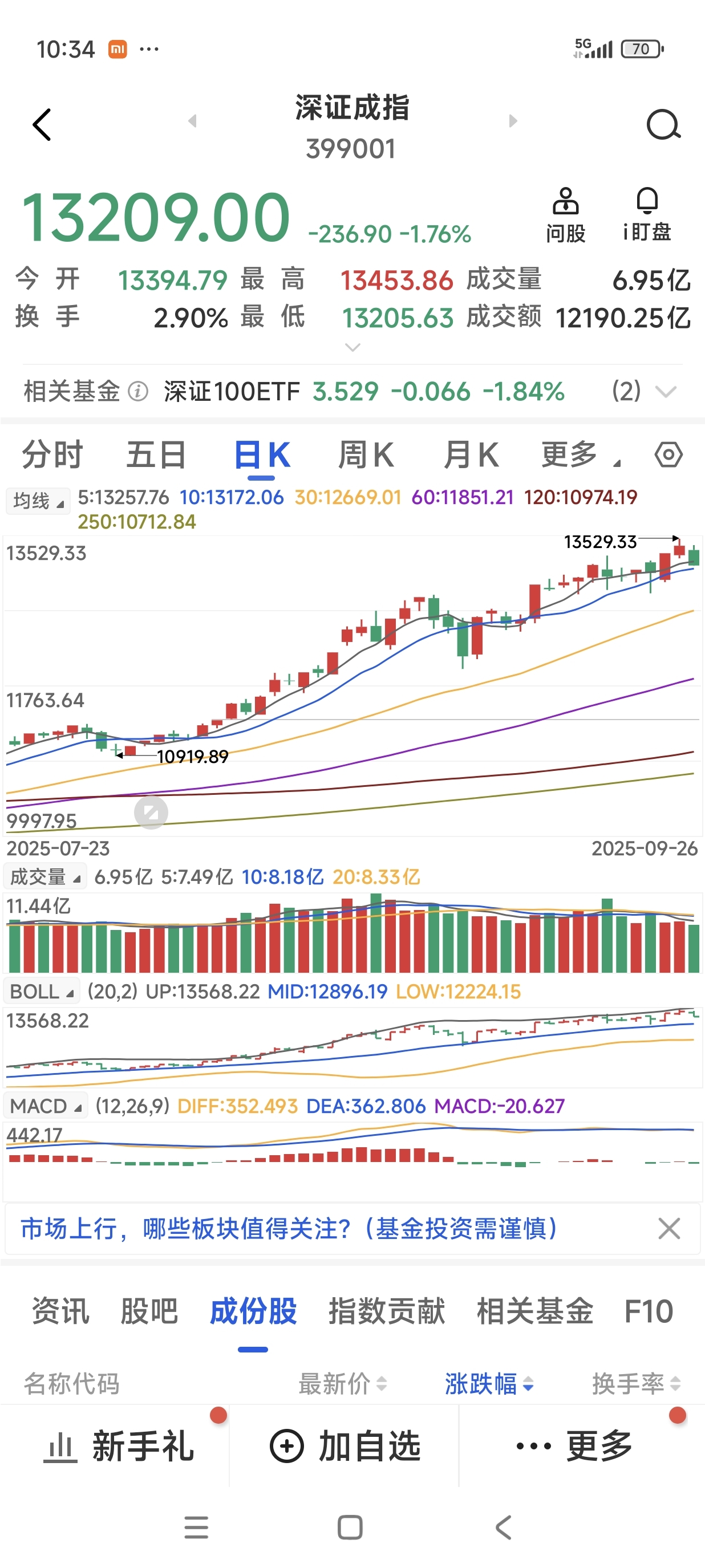 9.26 大盘走势图