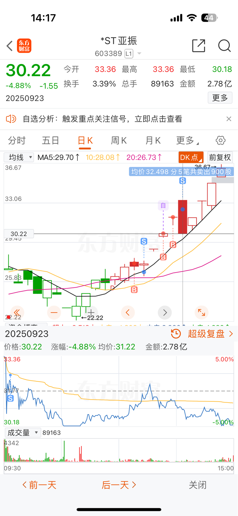 跟亚振一模一样，地板洗一下隔天开盘继续涨停_*ST宇顺(002289)股吧_东方财富网股吧