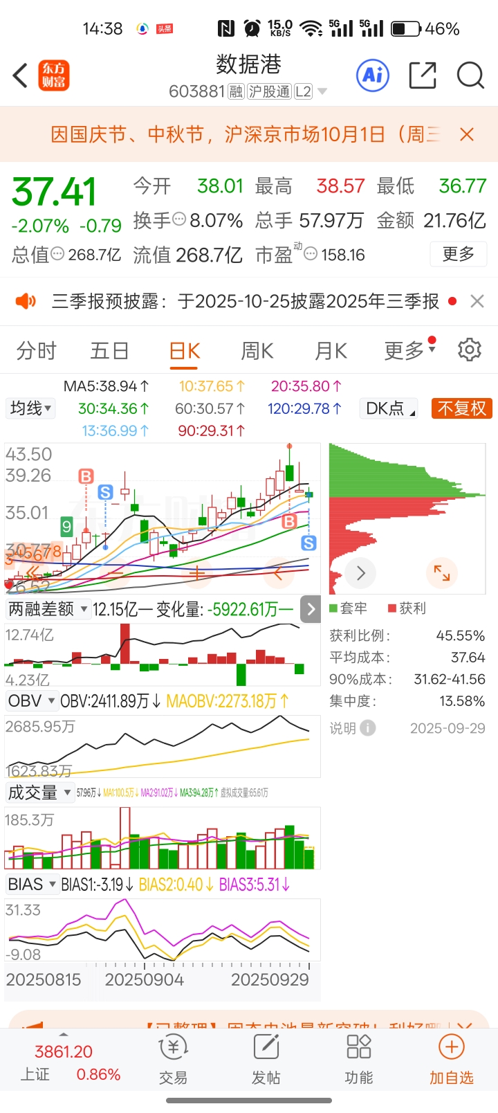 数据港挺好的,但是没有缘分,每次涨都没追到钱_数据港(603881)股吧_东方财富网股吧