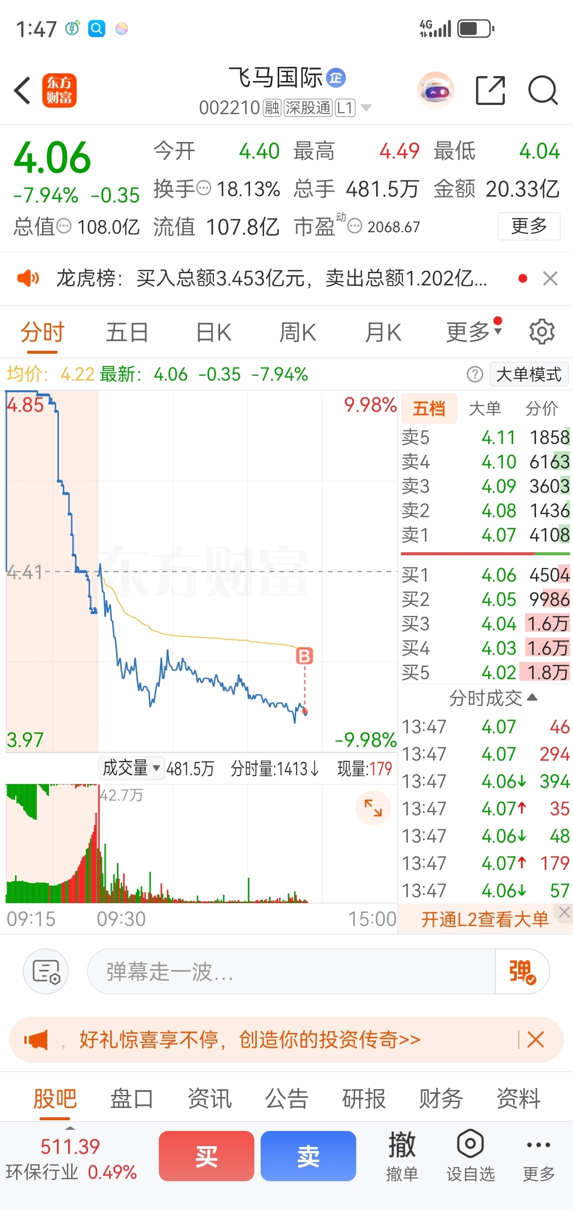 为什么我感觉这股有脏东西我上周五一买就跌,今天一卖就涨,我买回来TM竟然不涨了_飞马国际(002210)股吧_东方财富网股吧