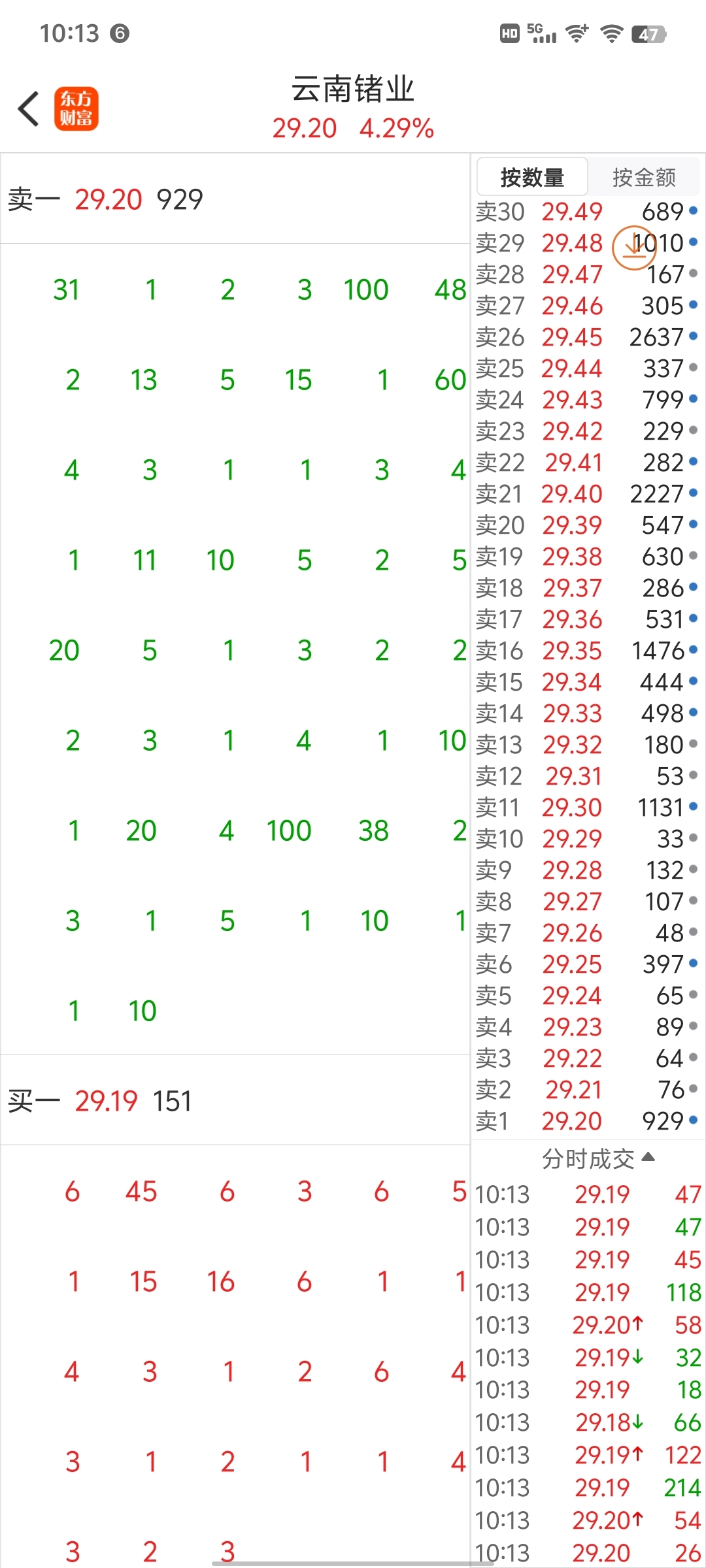 这个位置可以高抛了_云南锗业(002428)股吧_东方财富网股吧