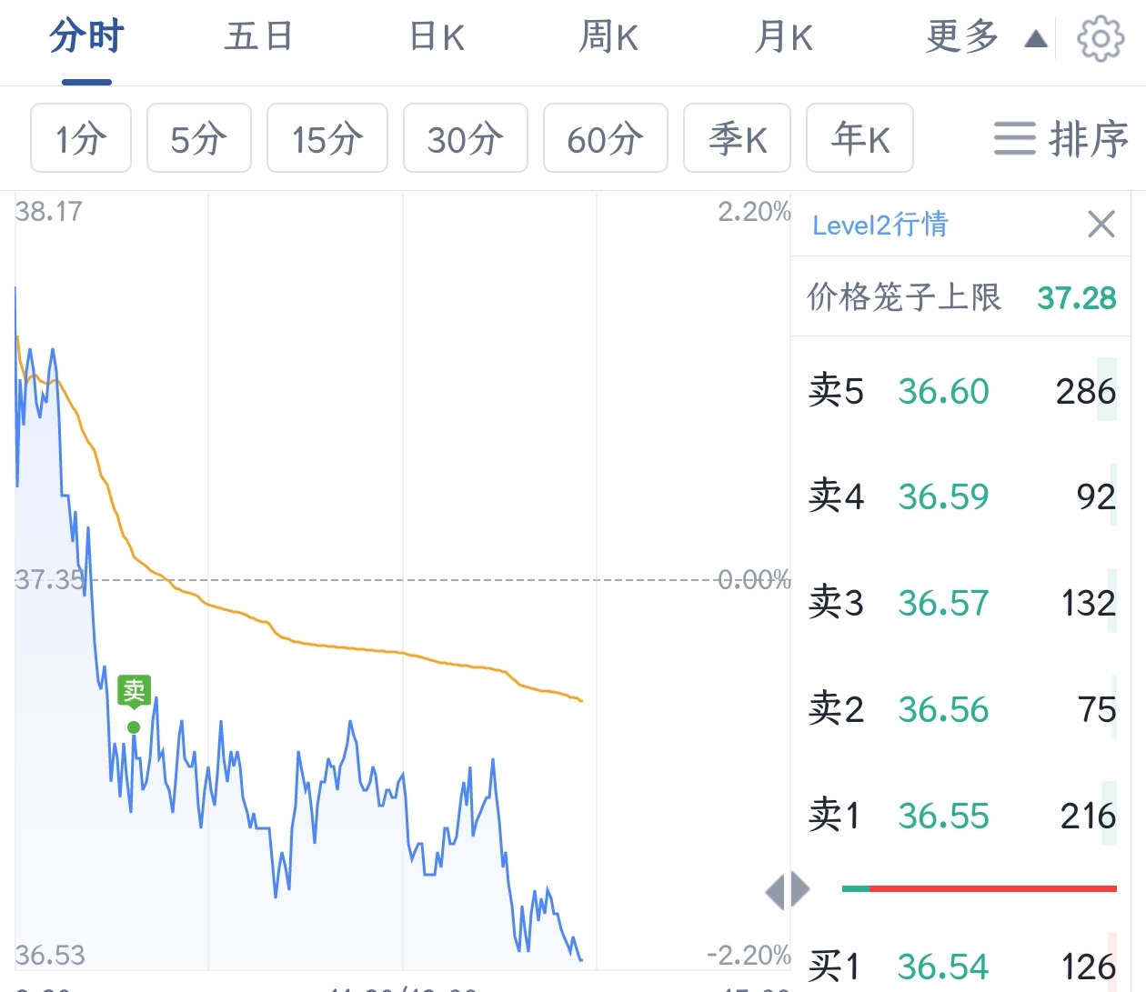 认输了,这种恶股永久拉黑_数据港(603881)股吧_东方财富网股吧