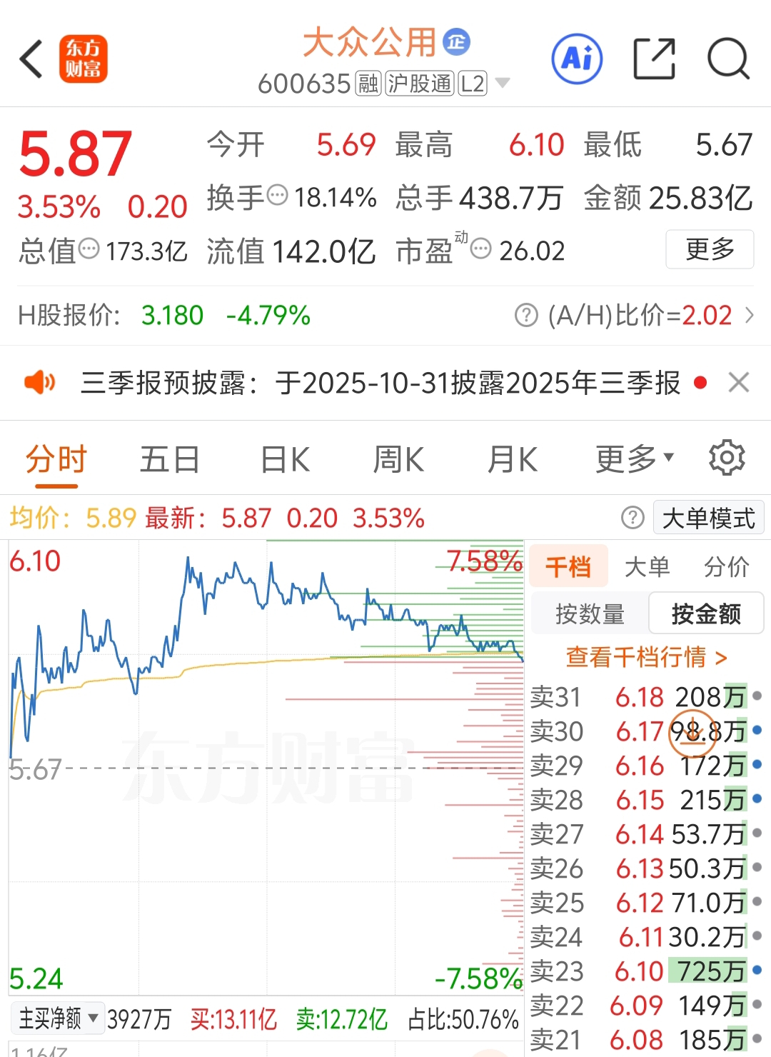 大众公用_财富号_东方财富网