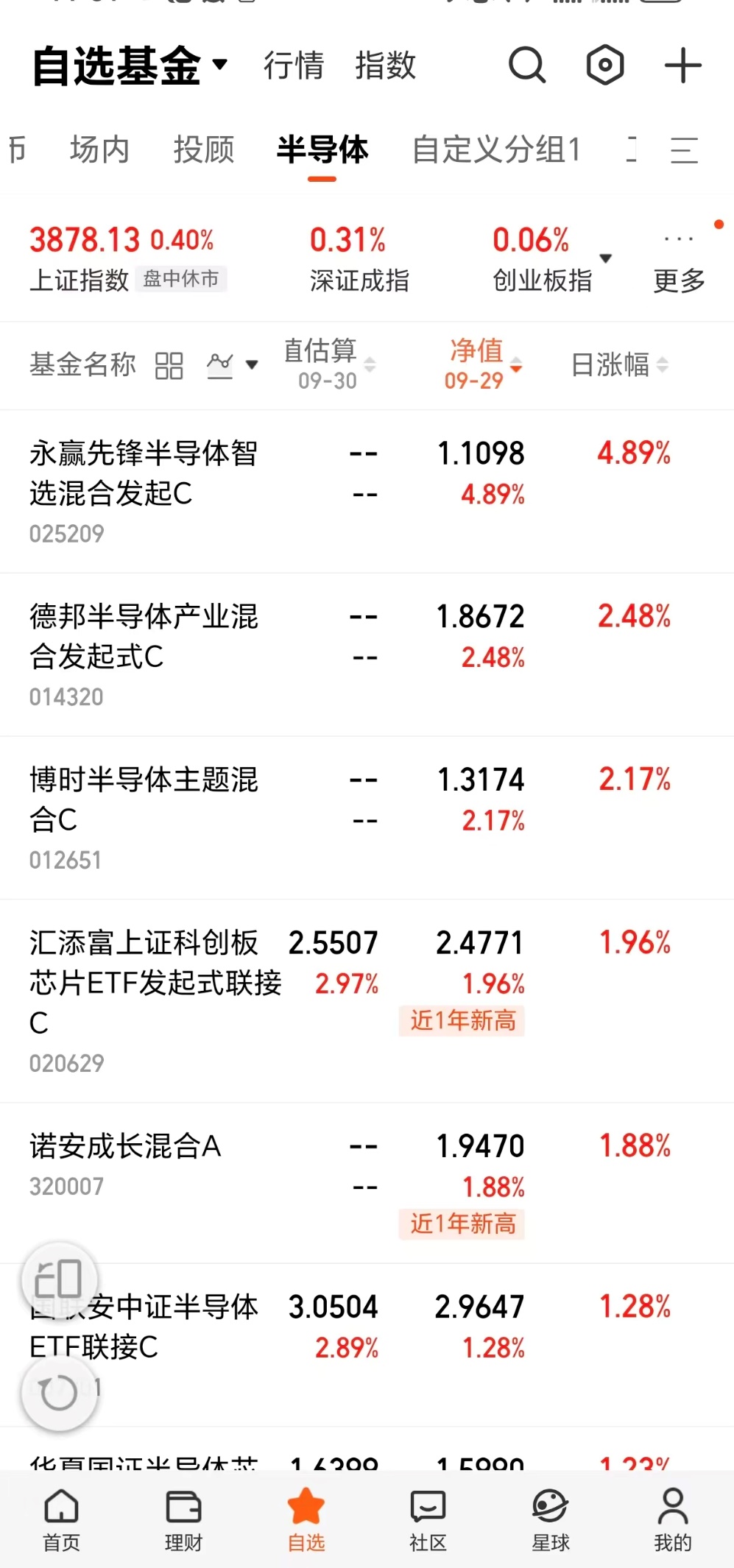 PG电子网站：国产存储快速发展这只半导体基涨近5个点！(图1)