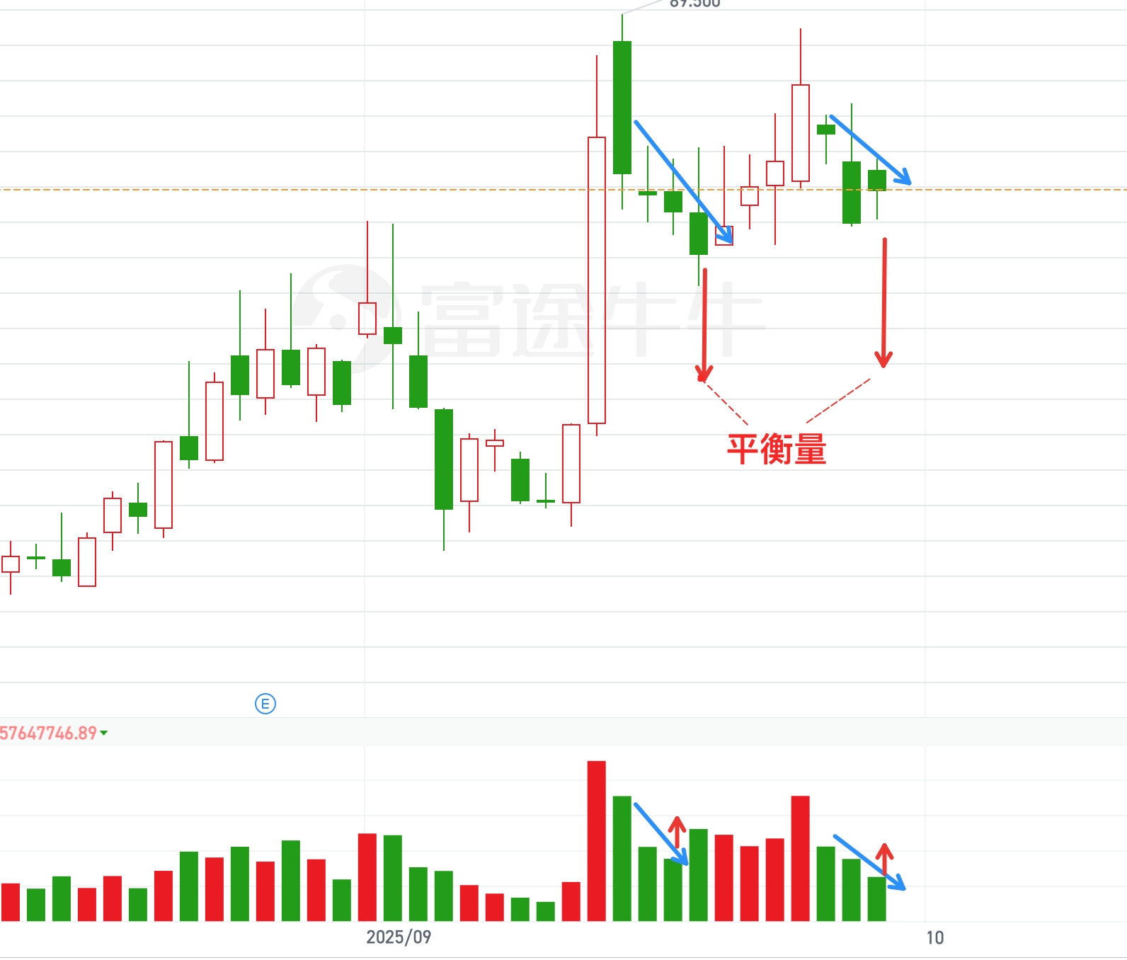 北京君正、盾安环境、长信科技_财富号_东方财富网