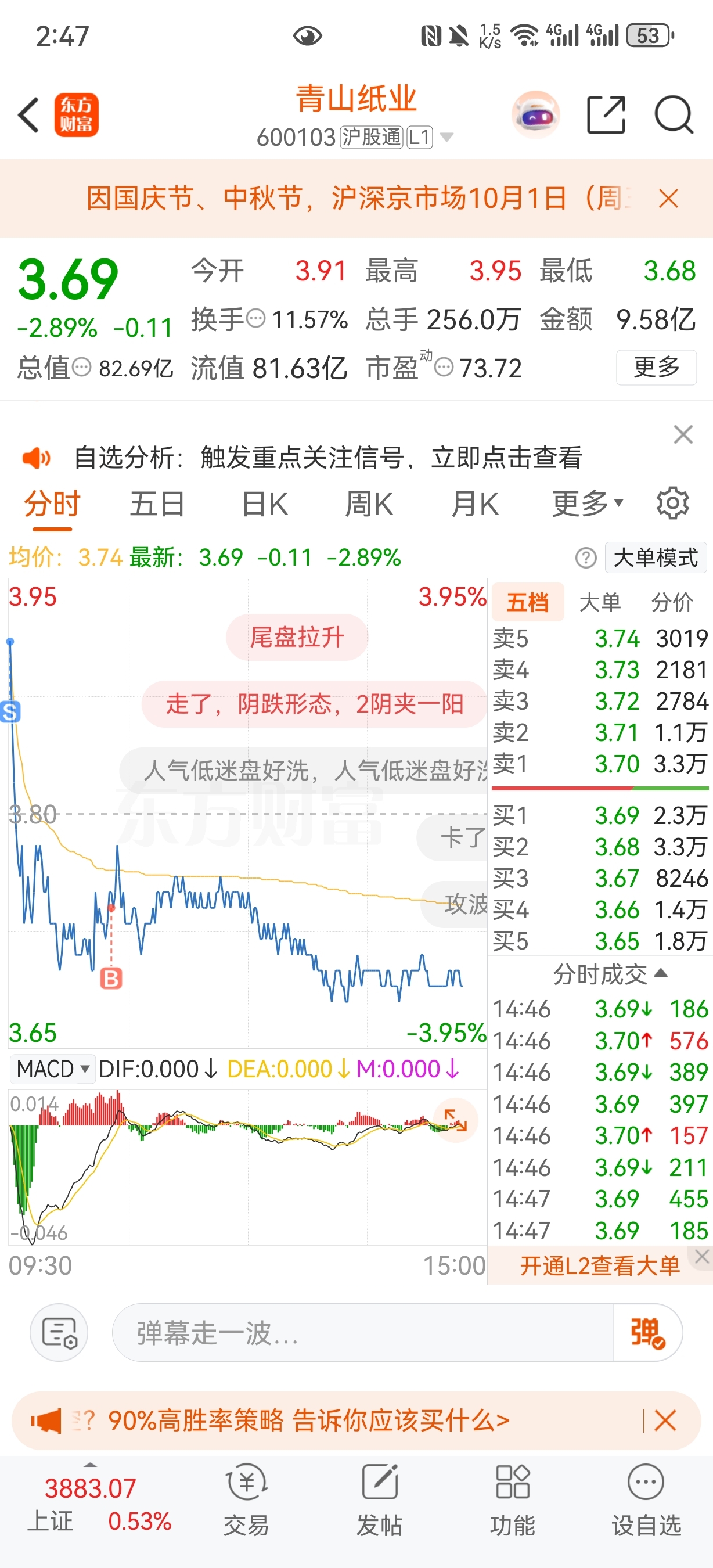 几个月做套经验,下周必低开_青山纸业(600103)股吧_东方财富网股吧