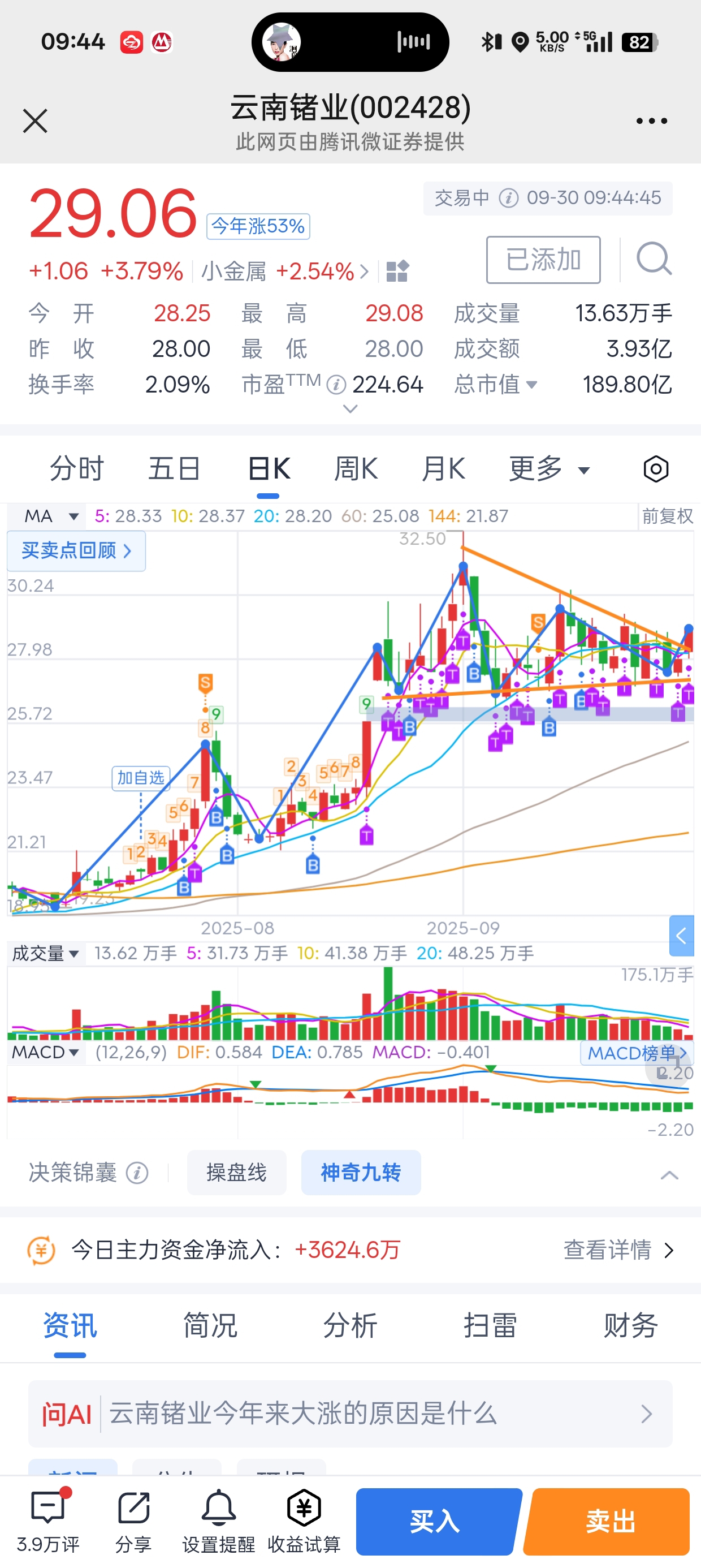 趋势压力已经突破,各位放心过节_云南锗业(002428)股吧_东方财富网股吧